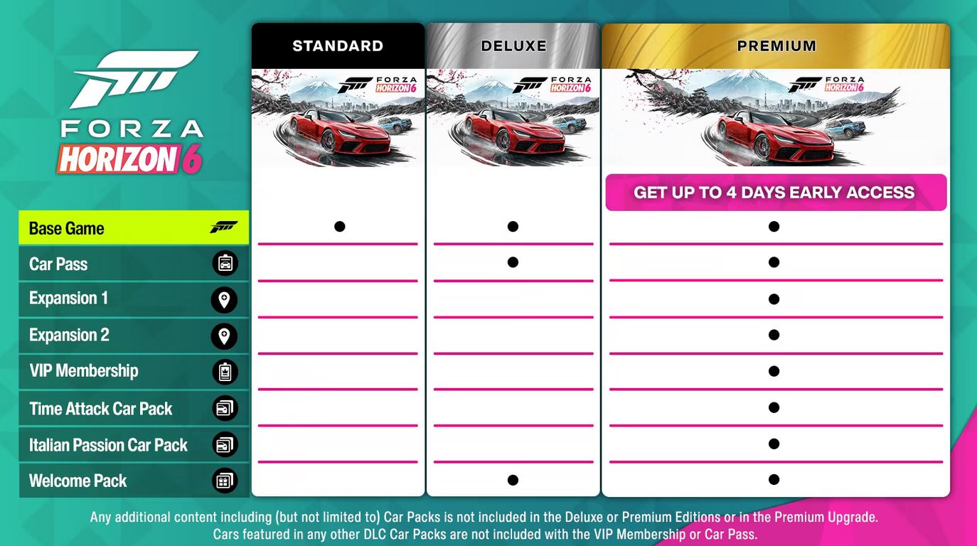 تاریخ انتشار Forza Horizon 6